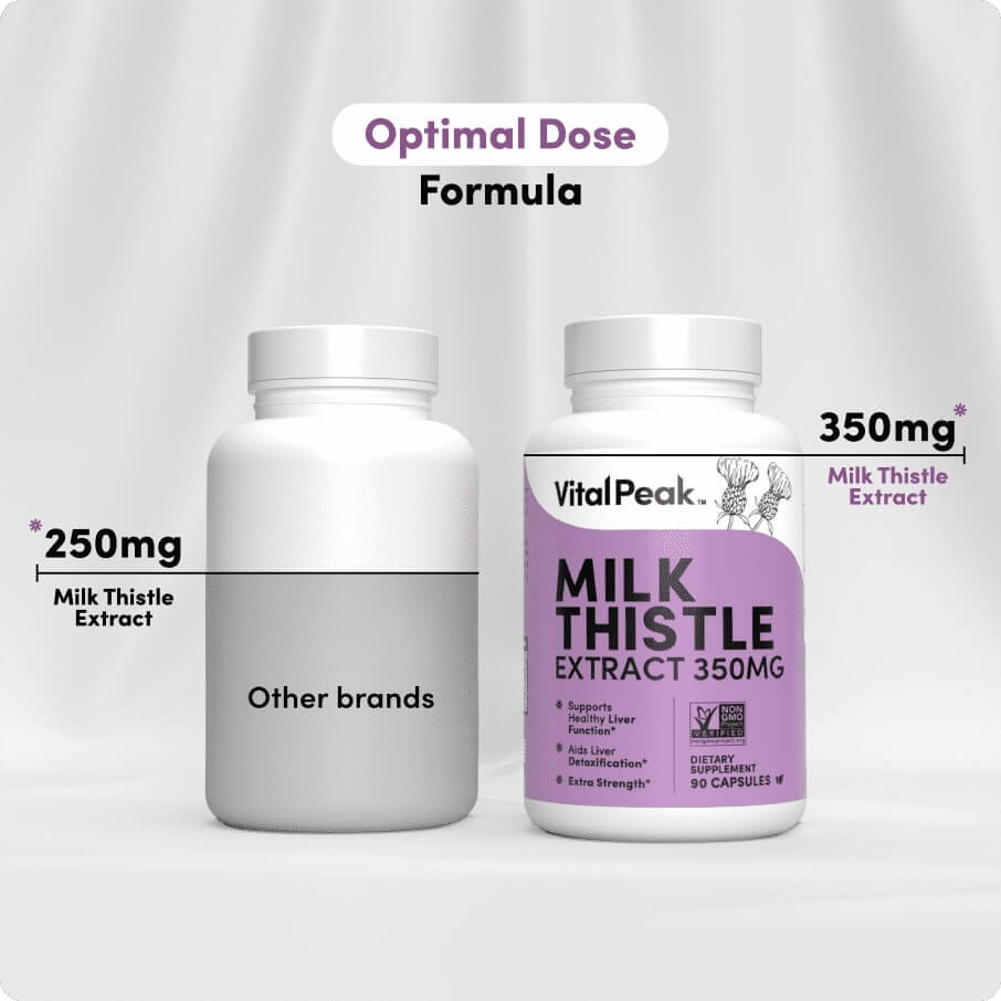 Milk Thistle Extract