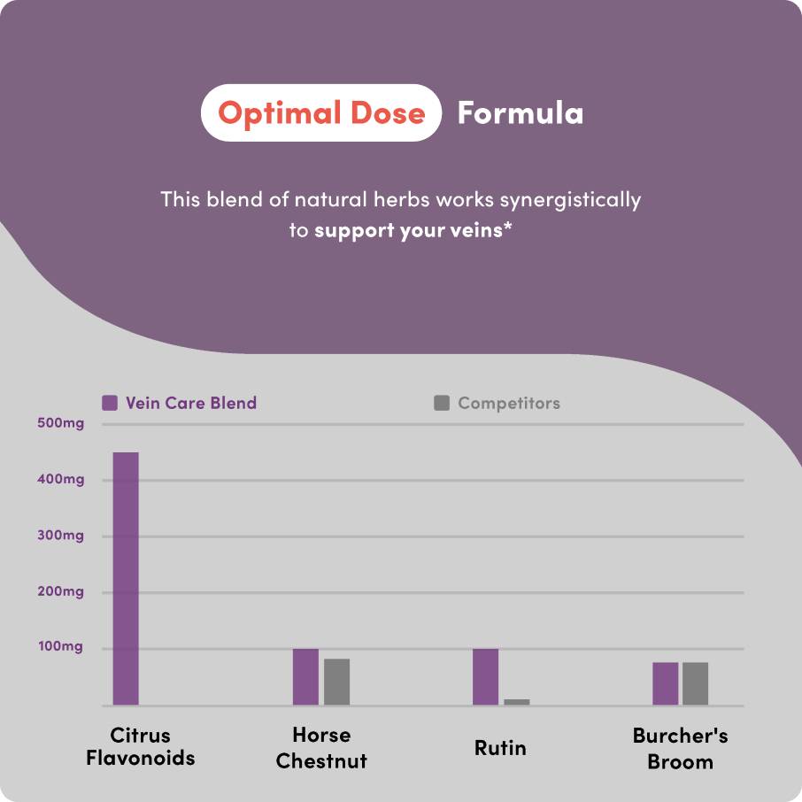 Vein Care Blend